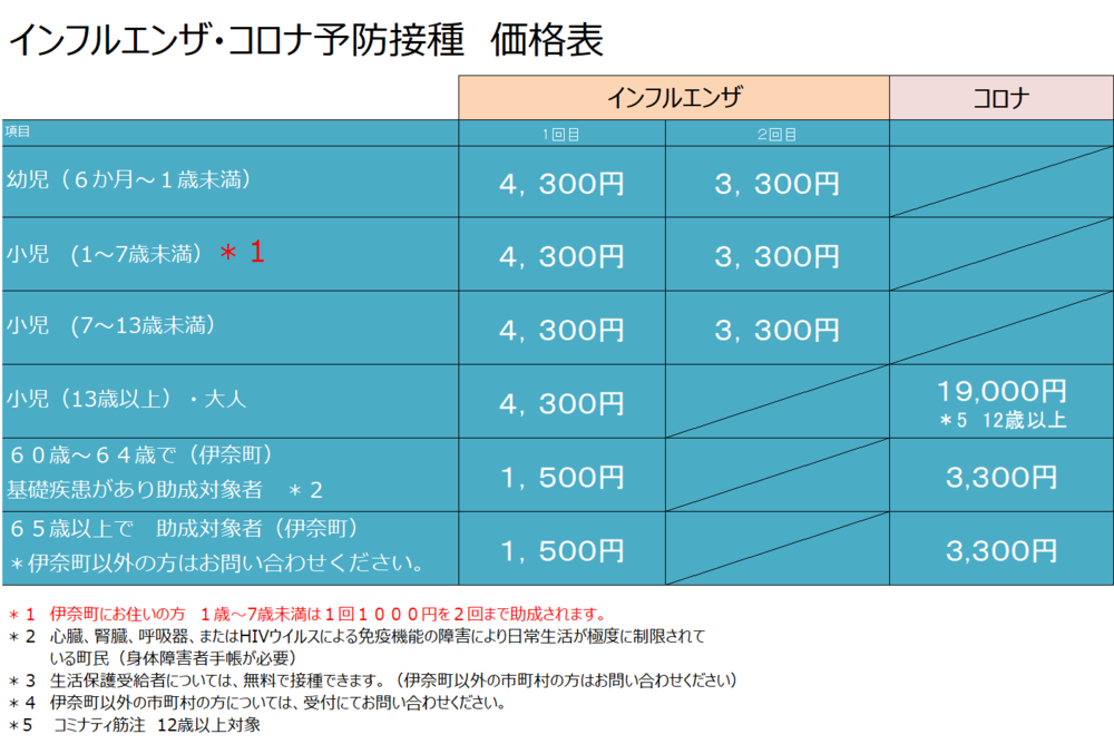 R6ｲﾝﾌﾙｺﾛﾅ価格